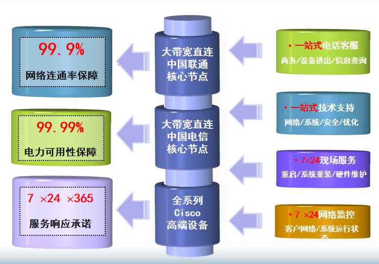 绩溪机房网络
